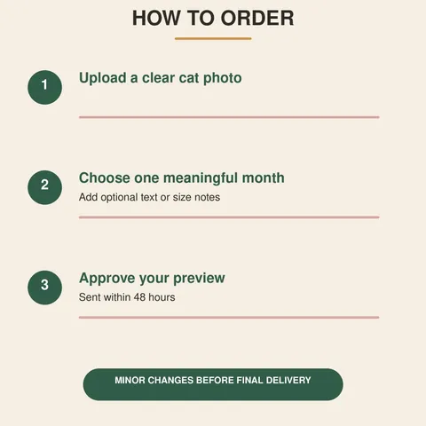 Botanical cat portrait ordering guide: photo, month and preview